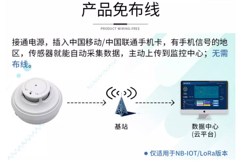 烟雾报警器